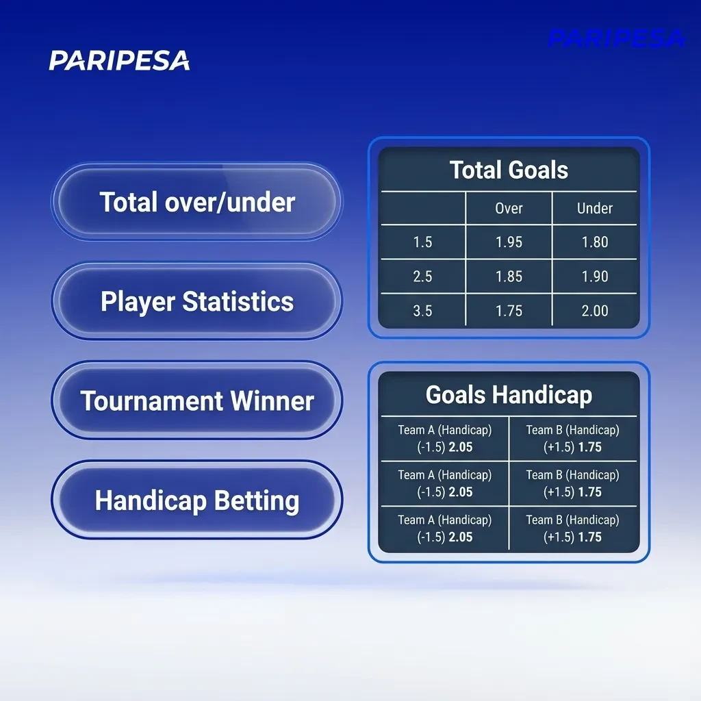 Infographic titled “Types of Bets” comparing single, express, and system bets with icons and brief risk–reward descriptions.