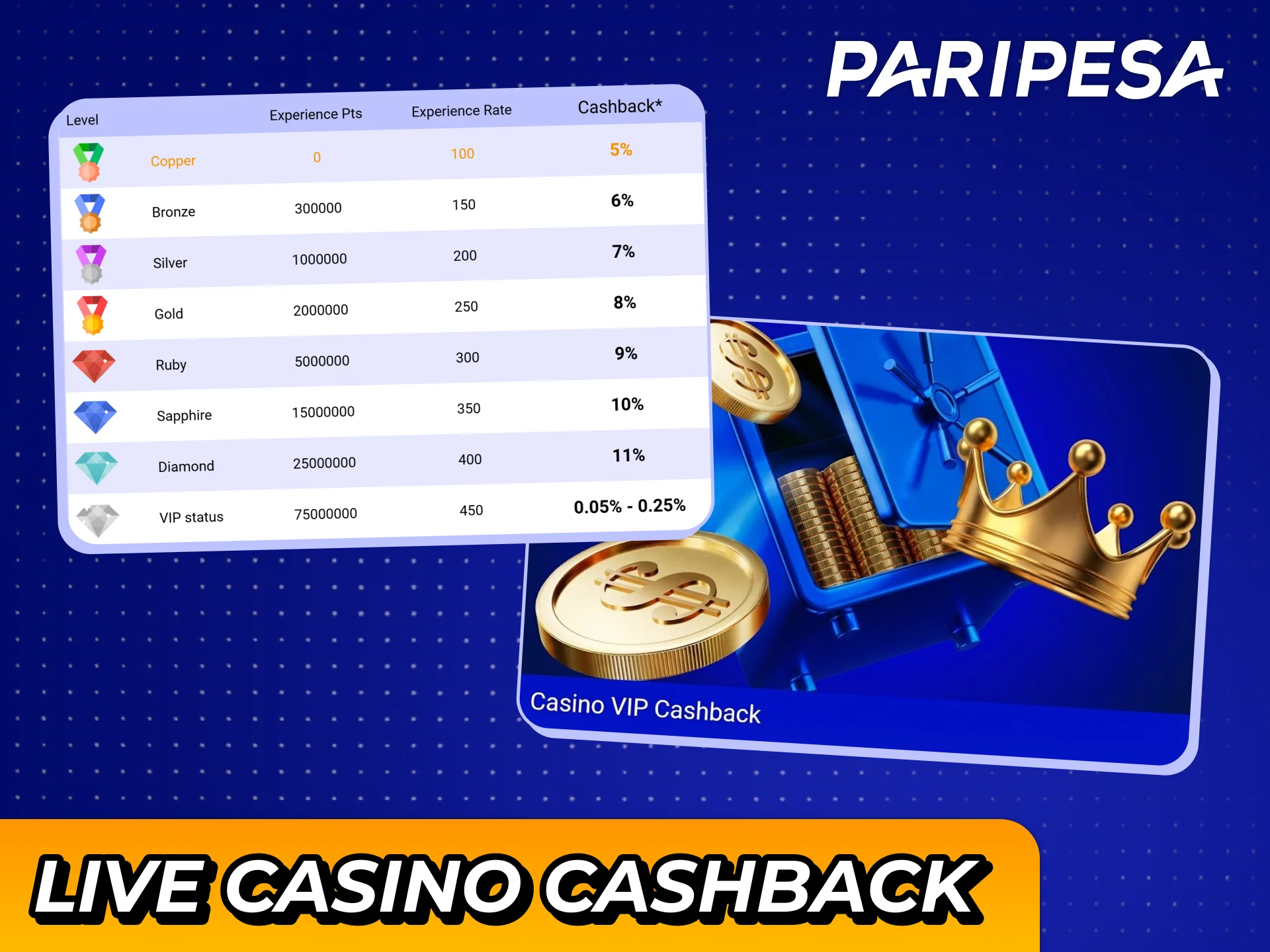 Get cashback from playing live casino games at Paripesa.