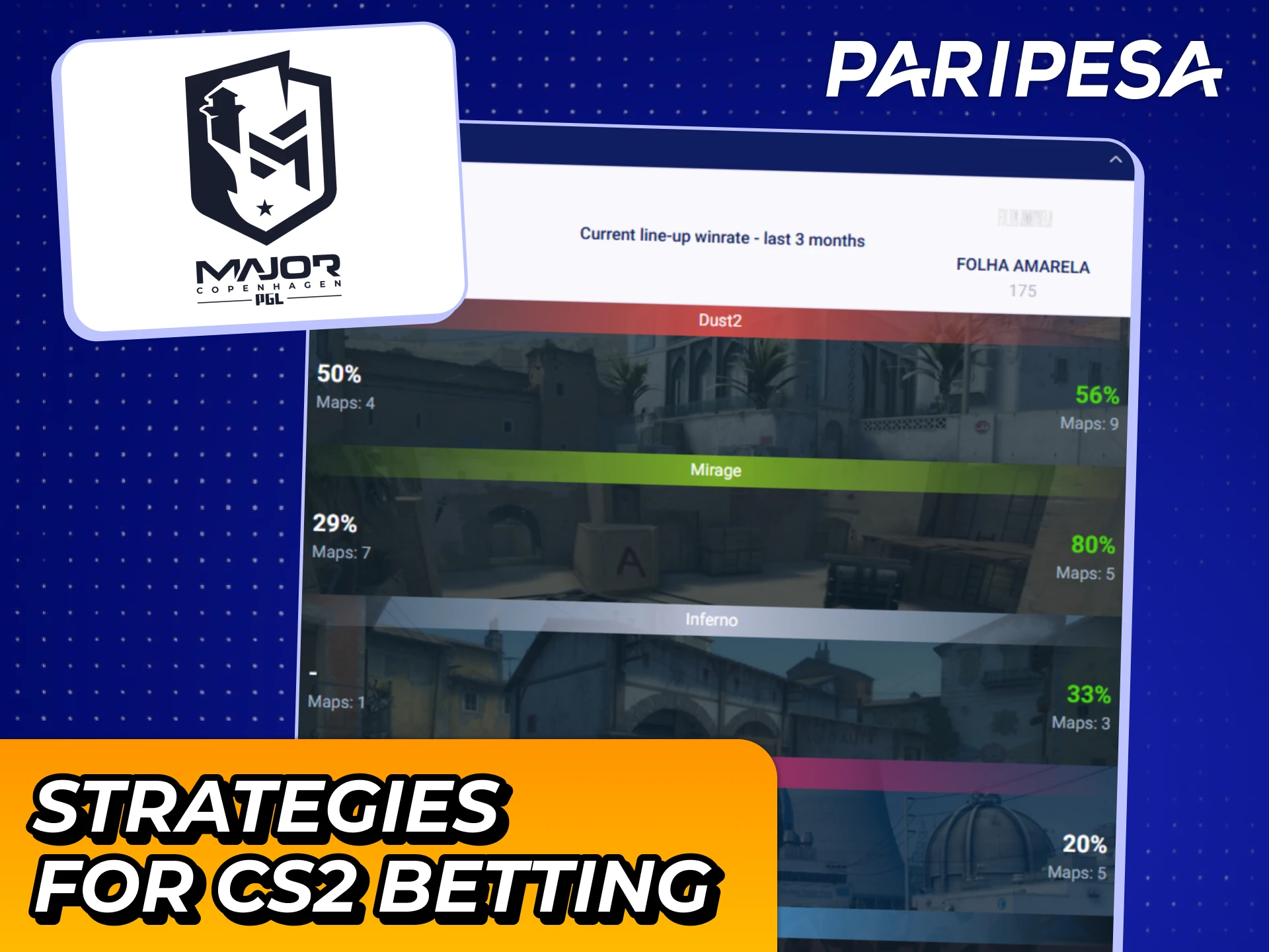 Try those tips for your future Paripesa CS2 bets.