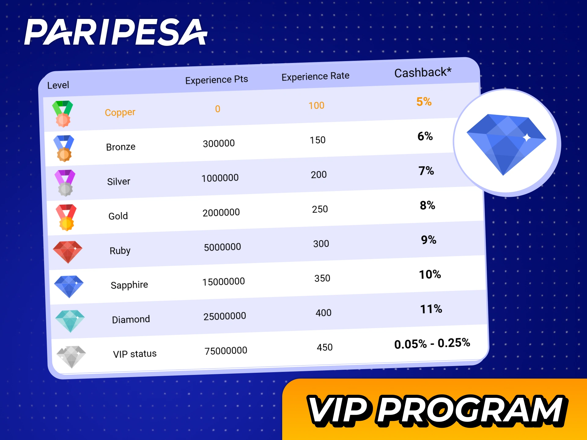 Join the Paripesa VIP program to unlock exclusive loyalty rewards.